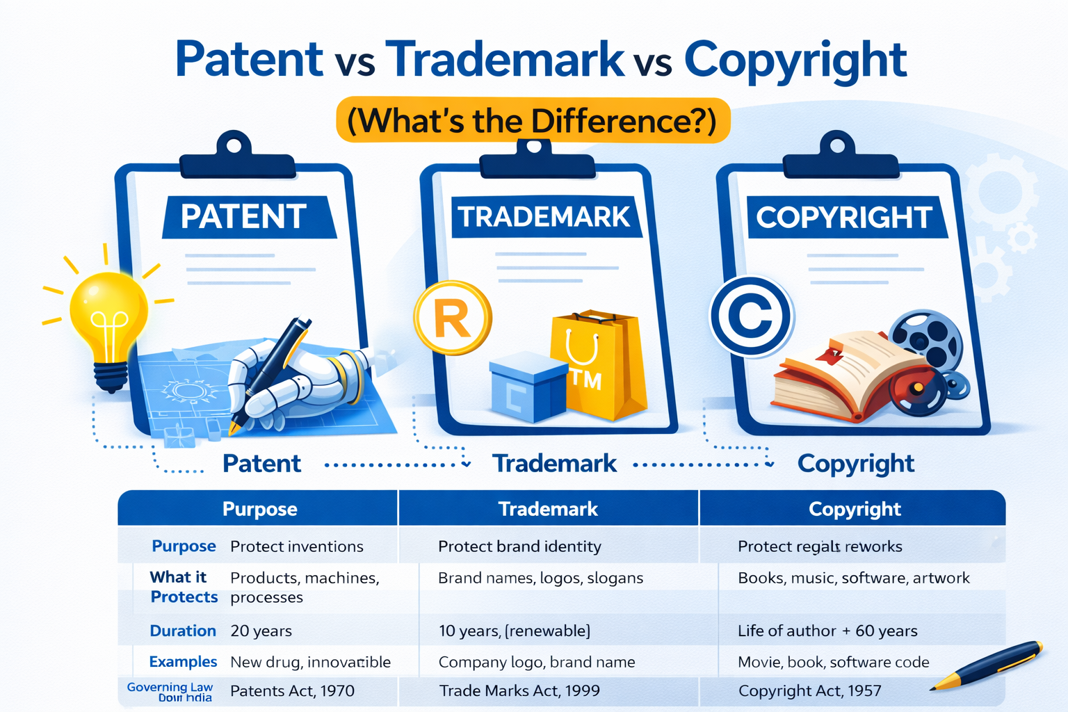 Understanding patents, trademarks, copyrights