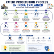 patent prosecution