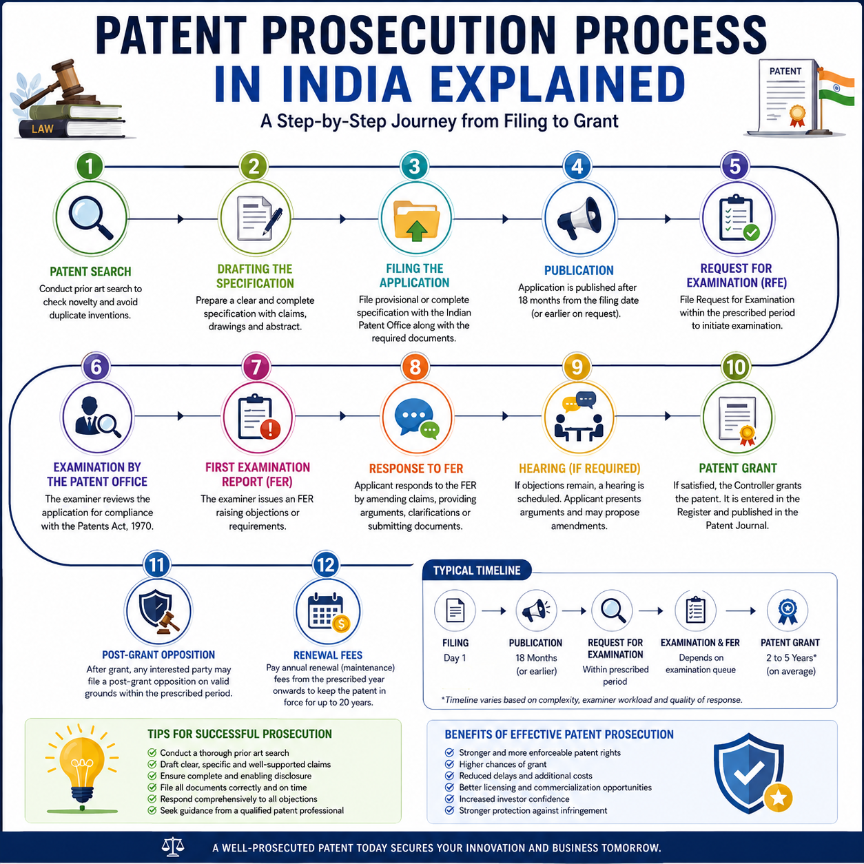 patent prosecution